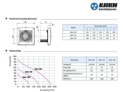 Blauberg Aero 125 Plastik Banyo Fanı 193 m3/h