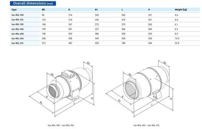Blauberg Iso-Mix 150 Kendinden Susturuculu Sessiz Kanal Fanı 550 m3h Blauberg Iso-Mix 150 Kendinden Susturuculu Sessiz Kanal Fanı 550 m3h