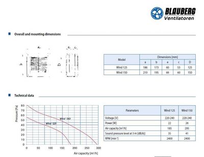 Blauberg Wind 150 Pencere Duvar Tipi Aksiyel Fan 295 m3h